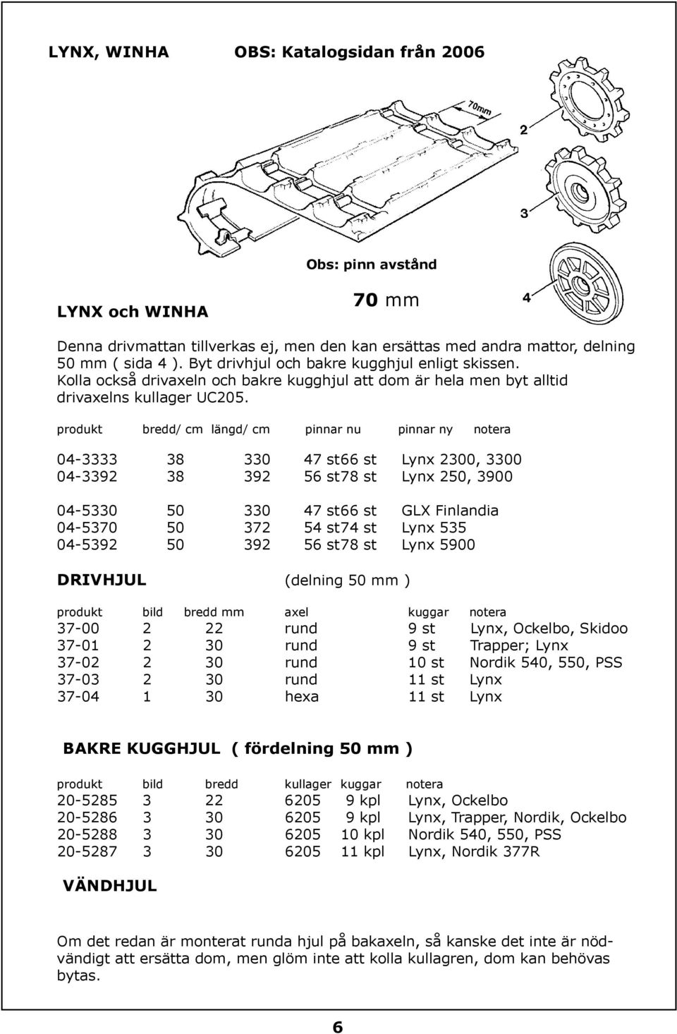 produkt bredd/ cm längd/ cm pinnar nu pinnar ny notera 04-3333 38 330 47 st 66 st Lynx 2300, 3300 04-3392 38 392 56 st 78 st Lynx 250, 3900 04-5330 50 330 47 st 66 st GLX Finlandia 04-5370 50 372 54