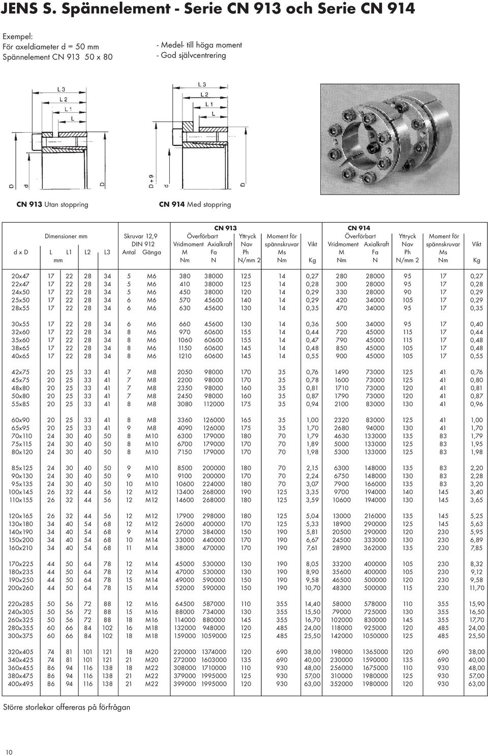 CN 914 Dimensioner mm Skruvar 12,9 Överförbart Yttryck Moment för Överförbart Yttryck Moment för DIN 912 Vridmoment Axialkraft Nav spännskruvar Vikt Vridmoment Axialkraft Nav spännskruvar Vikt d x D