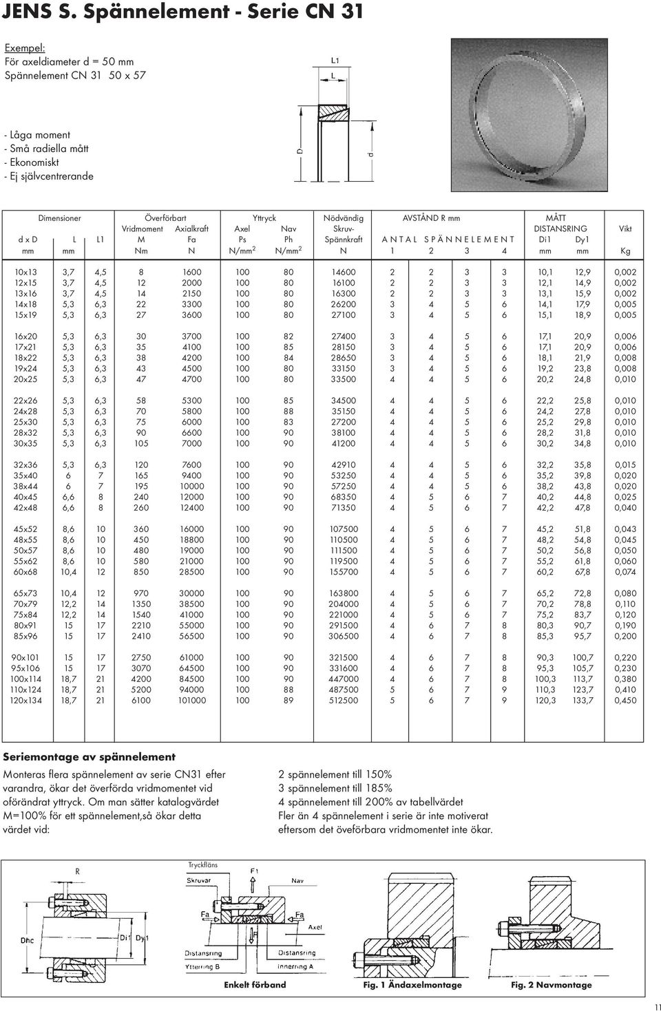 R mm MÅTT Vridmoment Axialkraft Axel Nav Skruv- DISTANSRING Vikt d x D L L1 M Fa Ps Ph Spännkraft A N T A L S P Ä N N E L E M E N T Di1 Dy1 mm mm Nm N N/mm 2 N/mm 2 N 1 2 3 4 mm mm Kg 10x13 3,7 4,5 8