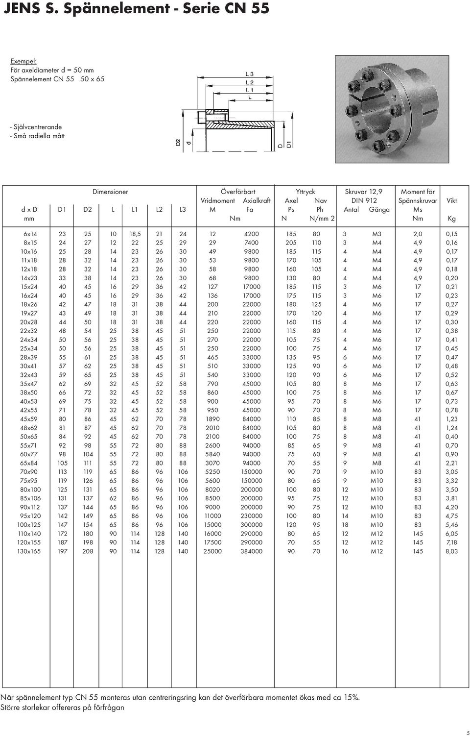 Axel Nav DIN 912 Spännskruvar Vikt d x D D1 D2 L L1 L2 L3 M Fa Ps Ph Antal Gänga Ms mm Nm N N/mm 2 Nm Kg 6x14 23 25 10 18,5 21 24 12 4200 185 80 3 M3 2,0 0,15 8x15 24 27 12 22 25 29 29 7400 205 110 3