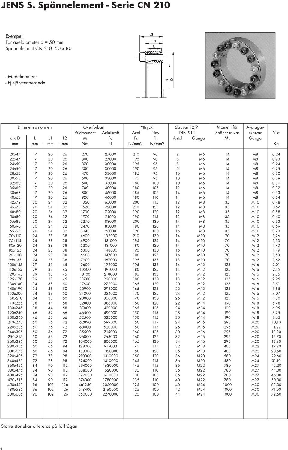 Vridmoment Axialkraft Axel Nav DIN 912 Spännskruvar skruvar Vikt d x D L L1 L2 M Fa Ps Ph Antal Gänga Ms Gänga mm mm mm mm Nm N N/mm2 N/mm2 Kg 20x47 17 20 26 270 27000 210 90 8 M6 14 M8 0,24 22x47 17