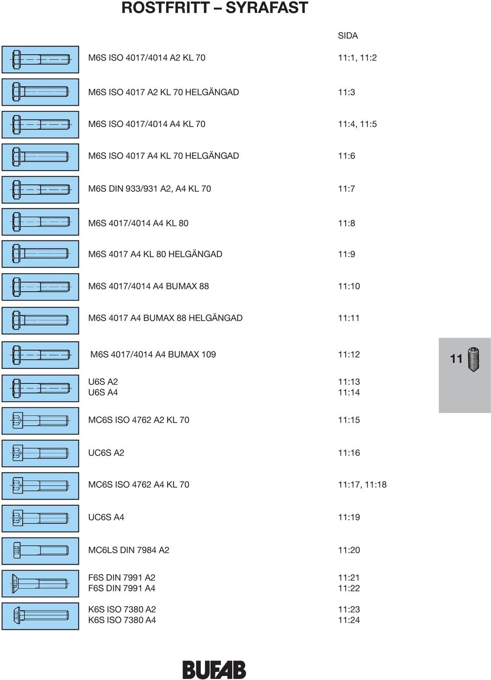 M6S 4017 A4 BUMAX 88 HEGÄNGAD 11:11 M6S 4017/4014 A4 BUMAX 109 11:12 11 U6S A2 11:13 U6S A4 11:14 MC6S ISO 4762 A2 K 70 11:15 UC6S A2 11:16 MC6S