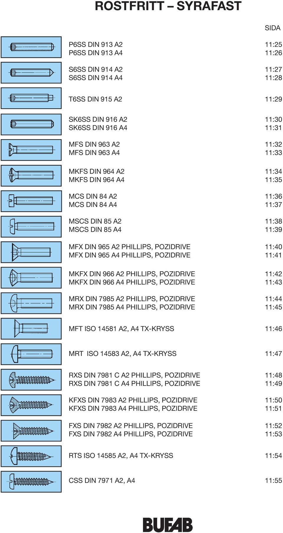 965 A4 PHIIPS, POZIDRIVE 11:41 MKFX DIN 966 A2 PHIIPS, POZIDRIVE 11:42 MKFX DIN 966 A4 PHIIPS, POZIDRIVE 11:43 MRX DIN 7985 A2 PHIIPS, POZIDRIVE 11:44 MRX DIN 7985 A4 PHIIPS, POZIDRIVE 11:45 MFT ISO