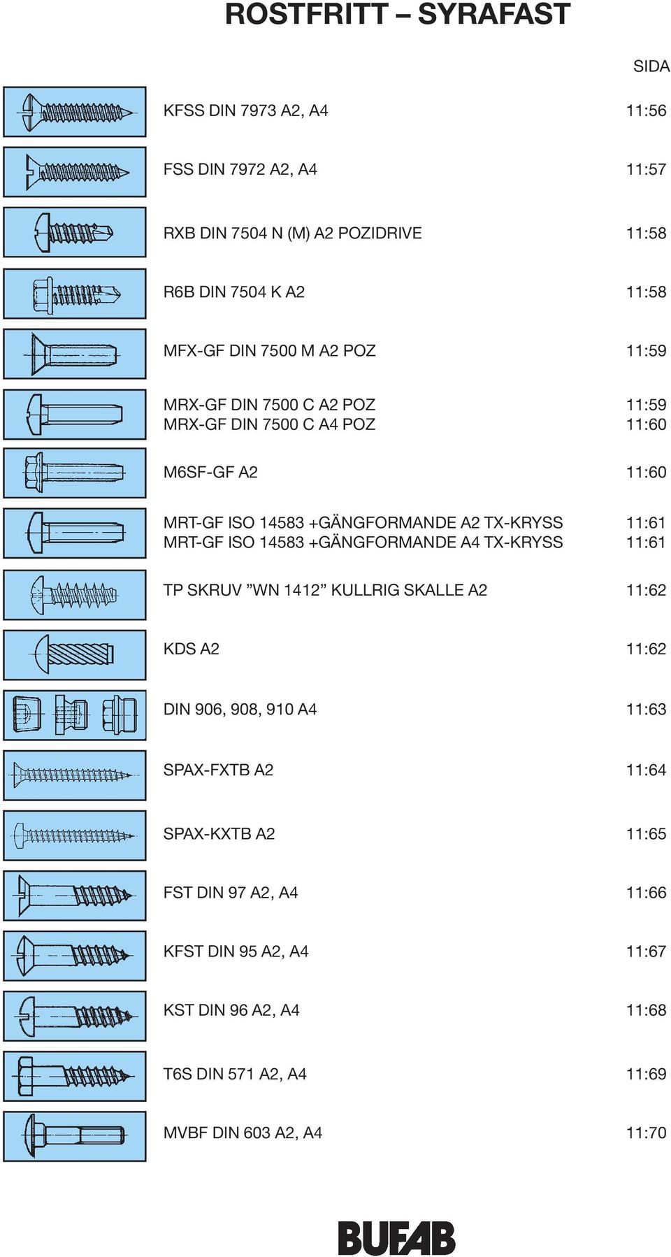 11:61 MRT-GF ISO 14583 +GÄNGFORMANDE A4 TX-KRYSS 11:61 TP SKRUV WN 1412 KURIG SKAE A2 11:62 KDS A2 11:62 DIN 906, 908, 910 A4 11:63 SPAX-FXTB A2