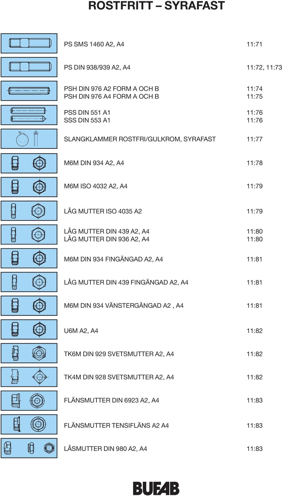 11:80 ÅG MUTTER DIN 936 A2, A4 11:80 M6M DIN 934 FINGÄNGAD A2, A4 11:81 ÅG MUTTER DIN 439 FINGÄNGAD A2, A4 11:81 M6M DIN 934 VÄNSTERGÄNGAD A2, A4 11:81 U6M A2, A4 11:82