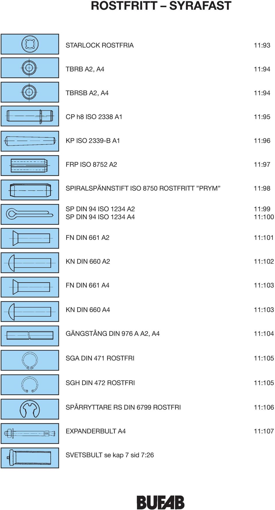 DIN 661 A2 11:101 KN DIN 660 A2 11:102 FN DIN 661 A4 11:103 KN DIN 660 A4 11:103 GÄNGSTÅNG DIN 976 A A2, A4 11:104 SGA DIN 471