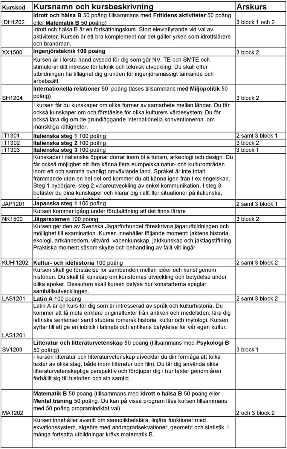 XX1500 Ingenjörsteknik 100 poäng 3 block 2 Kursen är i första hand avsedd för dig som går NV, TE och SMTE och stimulerar ditt intresse för teknik och teknisk utveckling.