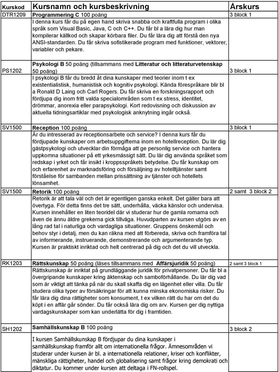 Du får skriva sofistikerade program med funktioner, vektorer, variabler och pekare.