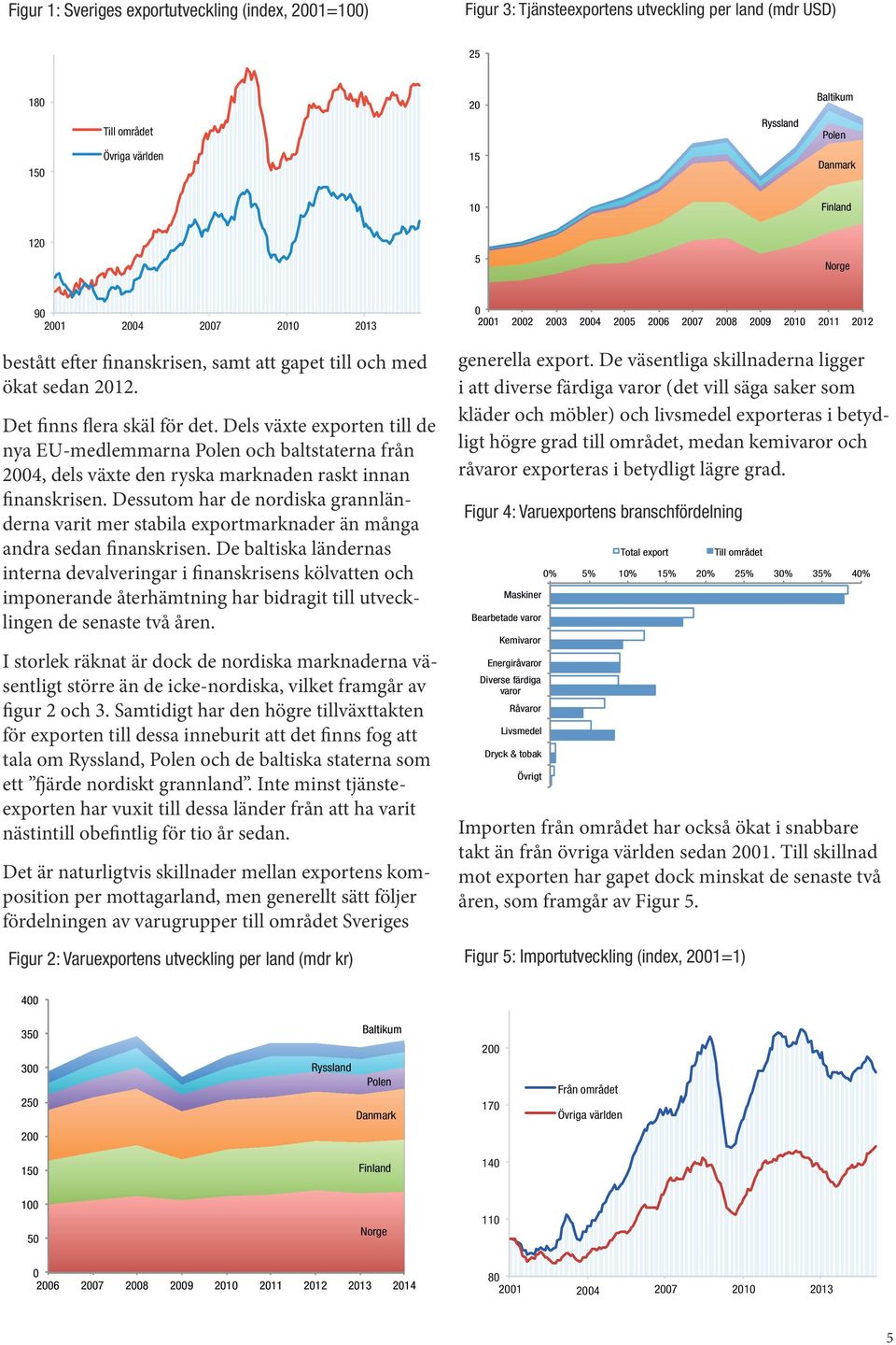 Dels växte exporten till de nya EU-medlemmarna Polen och baltstaterna från 2004, dels växte den ryska marknaden raskt innan finanskrisen.