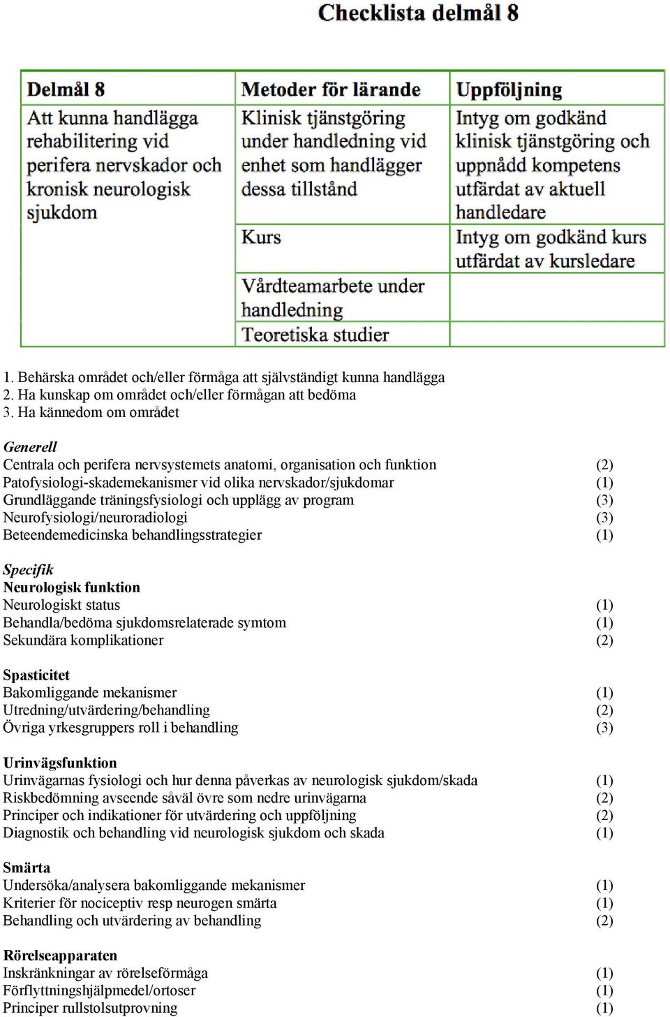 upplagg av program (3) Neurofysiologi/neuroradiologi (3) Beteendemedicinska behandlingsstrategier (1) Neurologisk funktion Neurologiskt status (1) Behandla/bedo ma sjukdomsrelaterade symtom (1)