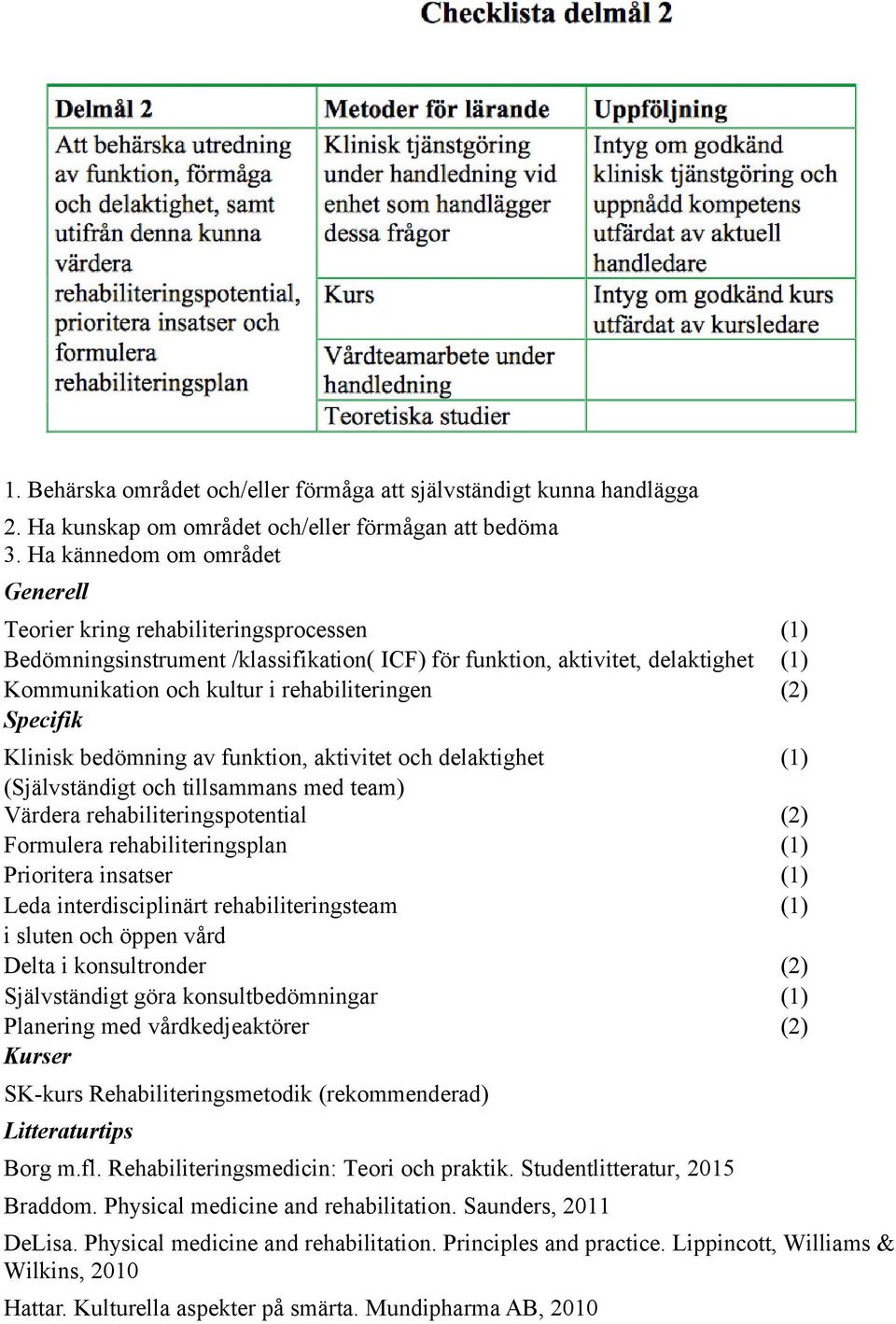 Klinisk bedo mning av funktion, aktivitet och delaktighet (1) (Sjalvstandigt och tillsammans med team) Vardera rehabiliteringspotential (2) Formulera rehabiliteringsplan (1) Prioritera insatser (1)