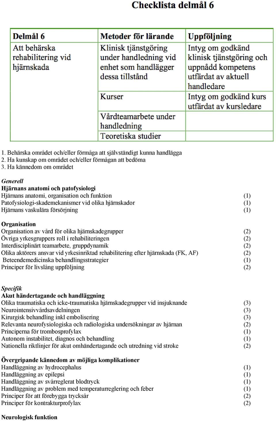 Organisation Organisation av vård för olika hjärnskadegrupper (2) Ovriga yrkesgruppers roll i rehabiliteringen (2) Interdisciplinart teamarbete, gruppdynamik (2) Olika akto rers ansvar vid