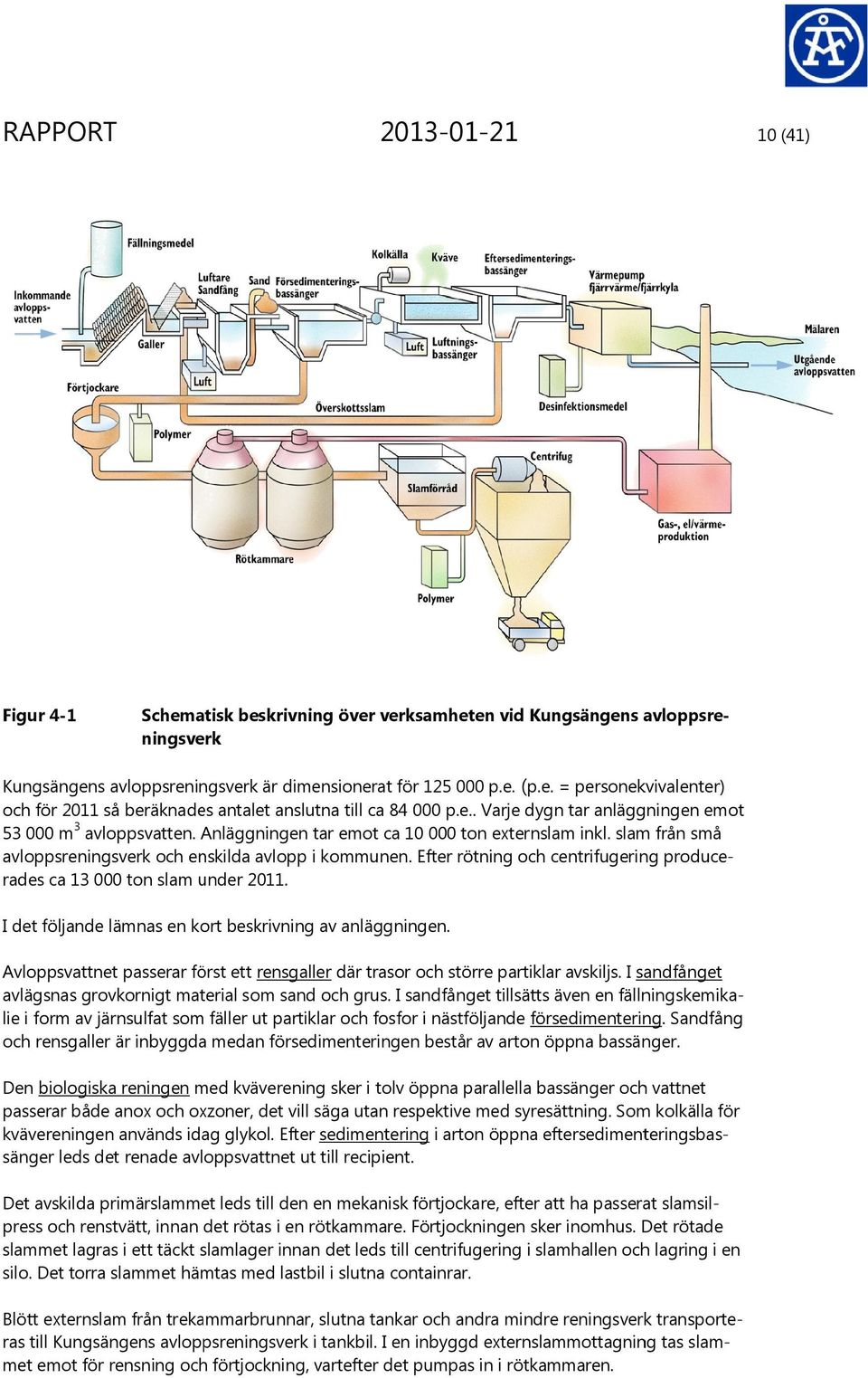 . Efter rötning och centrifugering prod producerades ca 13 000 ton slam under 2011. I det följande lämnas en kort beskrivning av anläggningen.