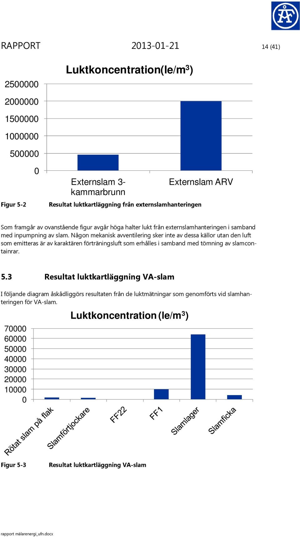 Någon mekanisk avventilering sker inte av dessa källor utan den luft som emitteras är av karaktären förträningsluft som erhålles i samband med tömning av slamcontainrar. 5.