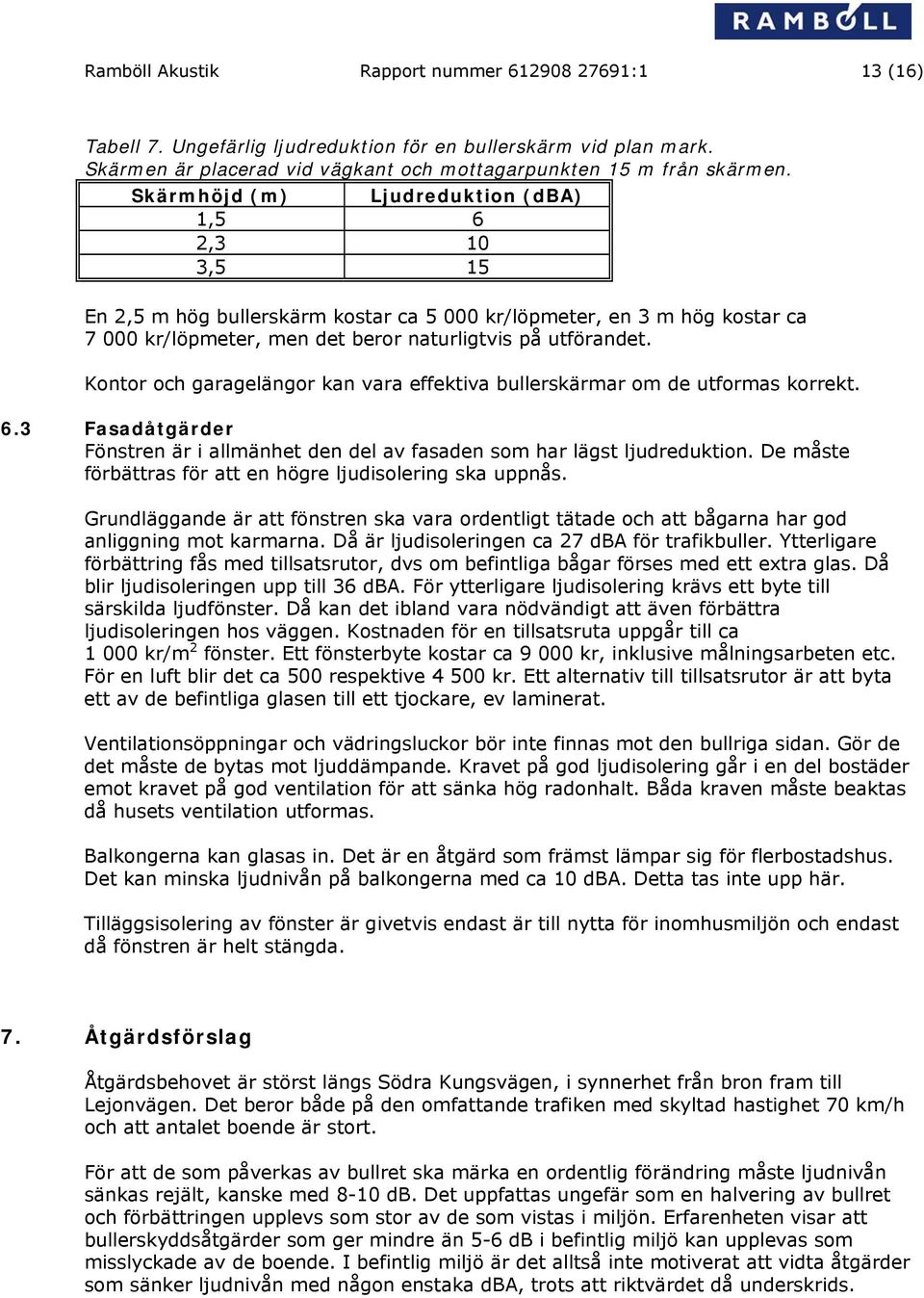 Kontor och garagelängor kan vara effektiva bullerskärmar om de utformas korrekt. 6.3 Fasadåtgärder Fönstren är i allmänhet den del av fasaden som har lägst ljudreduktion.