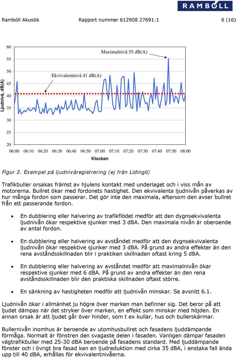 Bullret ökar med fordonets hastighet. Den ekvivalenta ljudnivån påverkas av hur många fordon som passerar. Det gör inte den maximala, eftersom den avser bullret från ett passerande fordon.