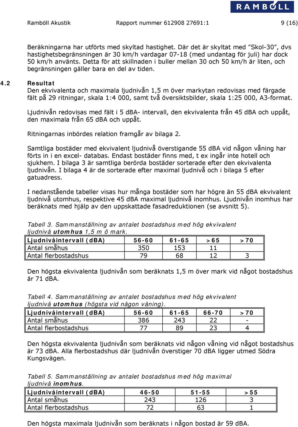 Detta för att skillnaden i buller mellan 30 och 50 km/h är liten, och begränsningen gäller bara en del av tiden. 4.