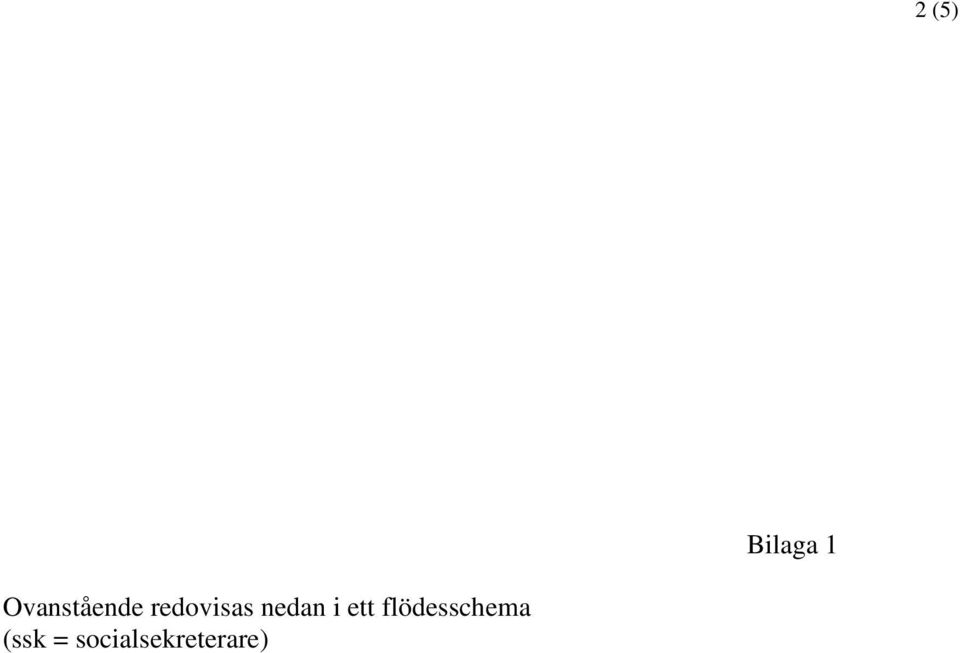 ett flödesschema