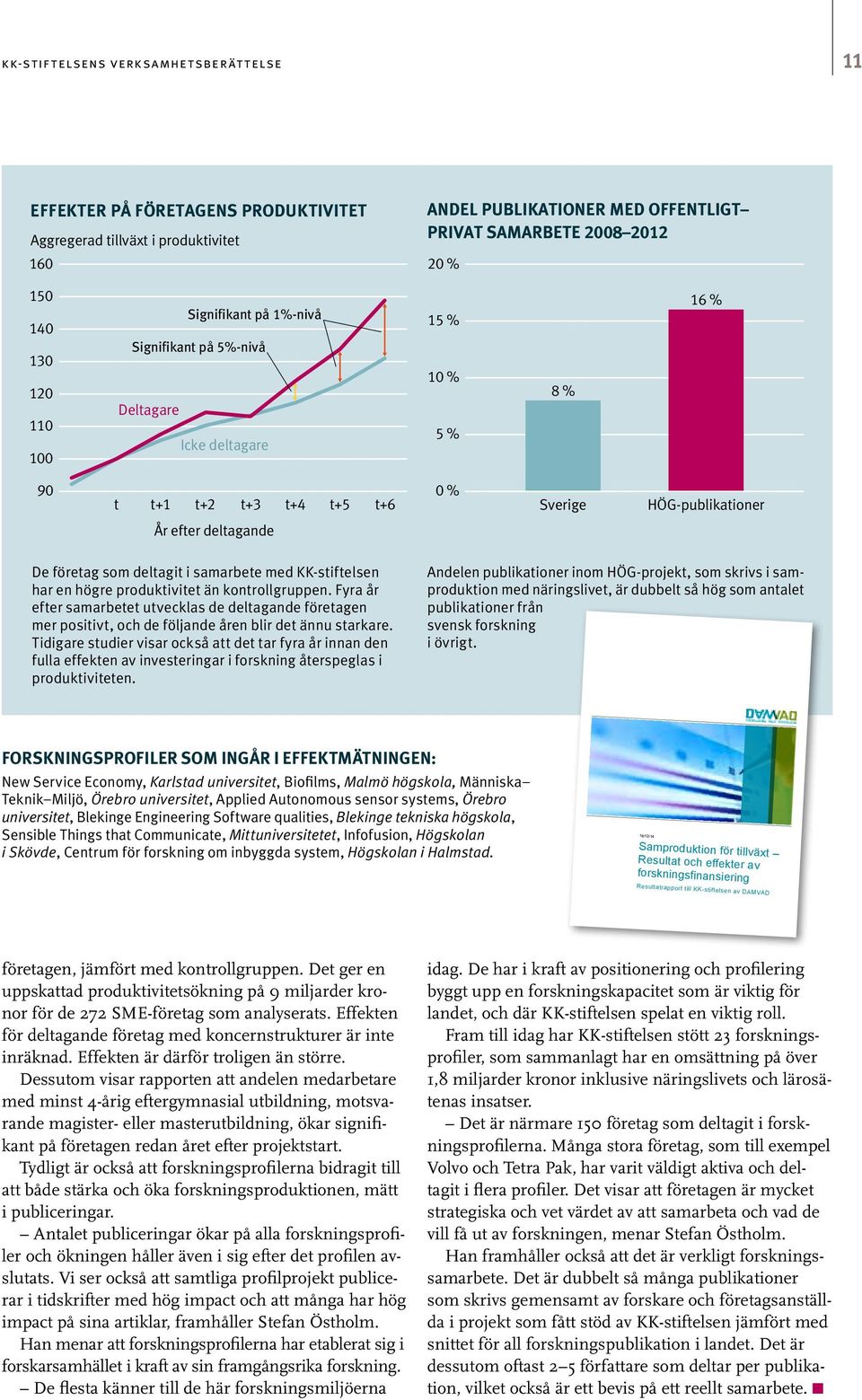 HÖG-publikationer År efter deltagande De företag som deltagit i samarbete med KK-stiftelsen har en högre produktivitet än kontrollgruppen.