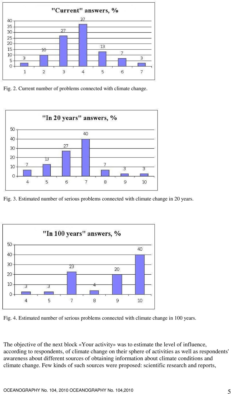 The objective of the next block «Your activity» was to estimate the level of influence, according to respondents, of climate change on their sphere of activities as