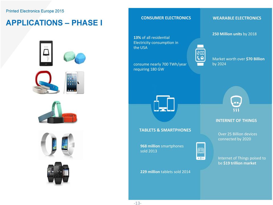 Market worth over $70 Billion by 2024 TABLETS & SMARTPHONES 968 million smartphones sold 2013 229 million tablets