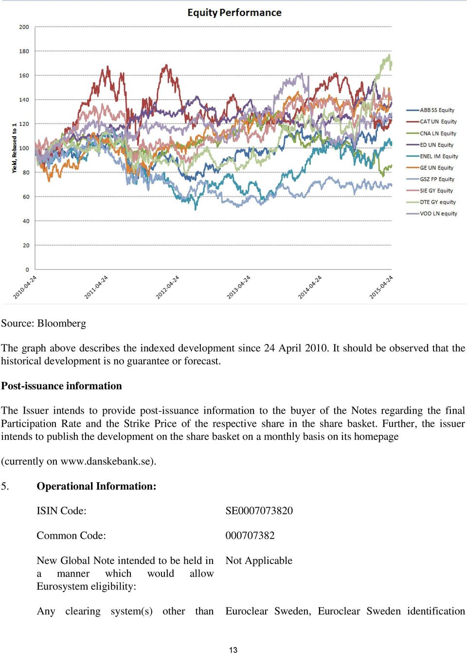 share basket. Further, the issuer intends to publish the development on the share basket on a monthly basis on its homepage (currently on www.danskebank.se). 5.