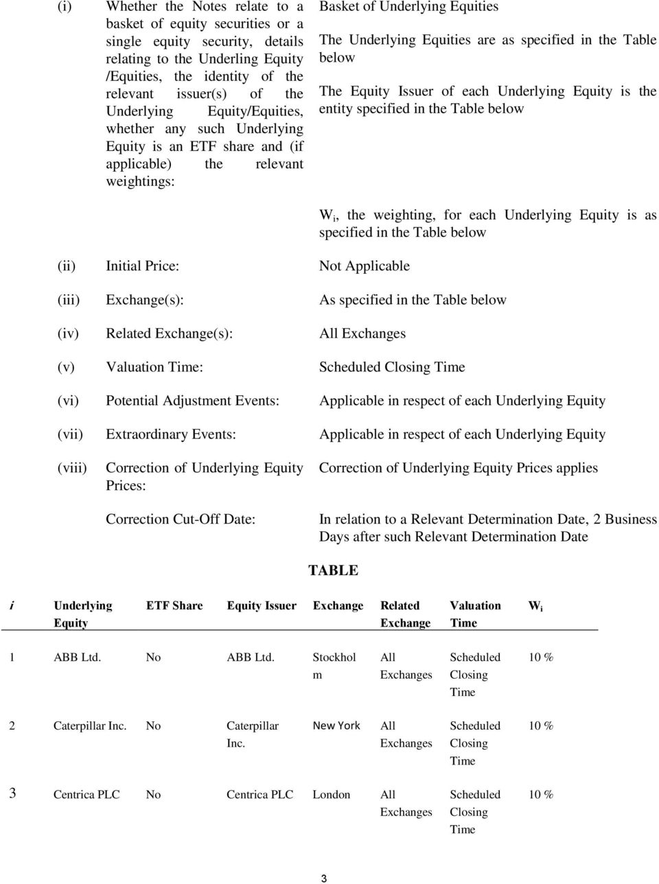below The Equity Issuer of each Underlying Equity is the entity specified in the Table below W i, the weighting, for each Underlying Equity is as specified in the Table below (ii) Initial Price: Not
