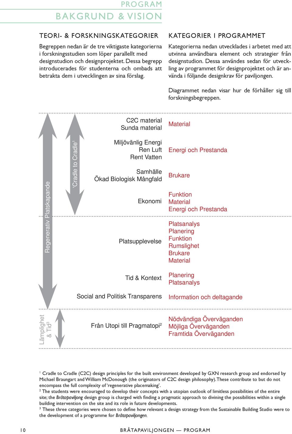 KATEGORIER I PROGRAMMET Kategorierna nedan utvecklades i arbetet med att utvinna användbara element och strategier från designstudion.