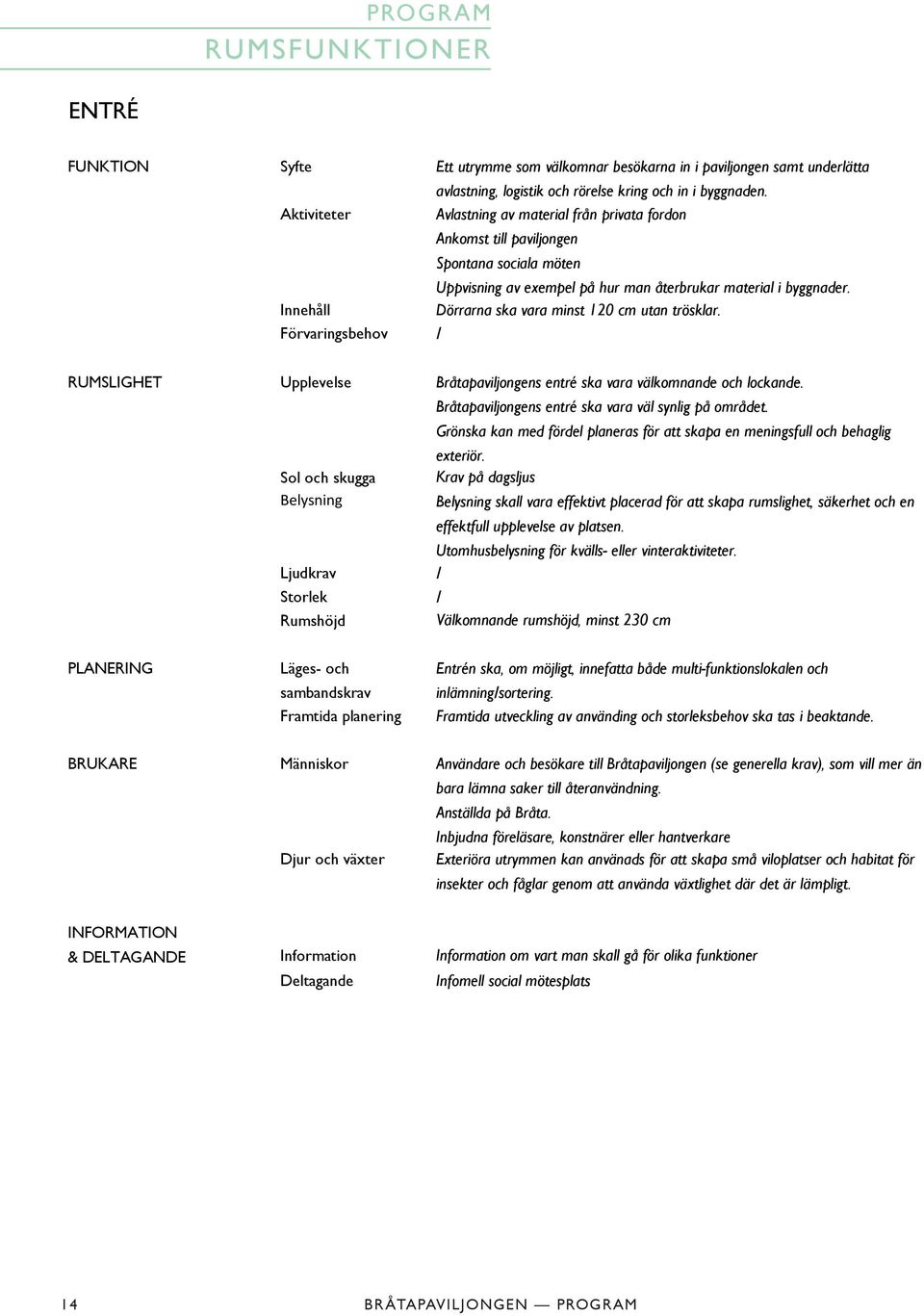 Innehåll Dörrarna ska vara minst 120 cm utan trösklar. Förvaringsbehov / RUMSLIGHET Upplevelse Bråtapaviljongens entré ska vara välkomnande och lockande.