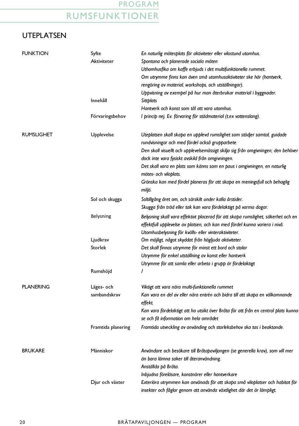 Om utrymme finns kan även små utomhusaktiviteter ske här (hantverk, rengöring av material, workshops, och utställningar). Uppvisning av exempel på hur man återbrukar material i byggnader.