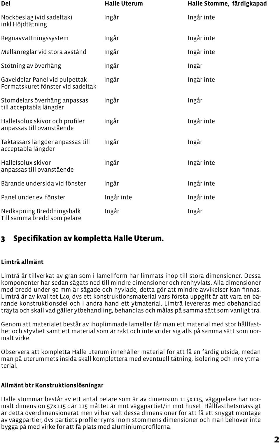 profiler Ingår Ingår inte anpassas till ovanstående Taktassars längder anpassas till Ingår Ingår acceptabla längder HalleIsolux skivor Ingår Ingår inte anpassas till ovanstående Bärande undersida vid