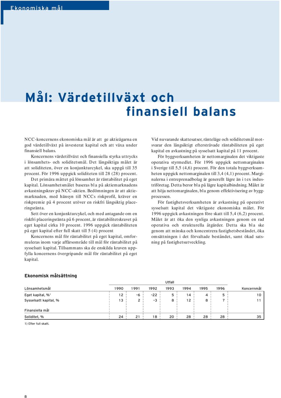 För 1996 uppgick soliditeten till 28 (28) procent. Det primära måttet på lönsamhet är räntabilitet på eget kapital. Lönsamhetsmålet baseras bl a på aktiemarknadens avkastningskrav på NCC-aktien.