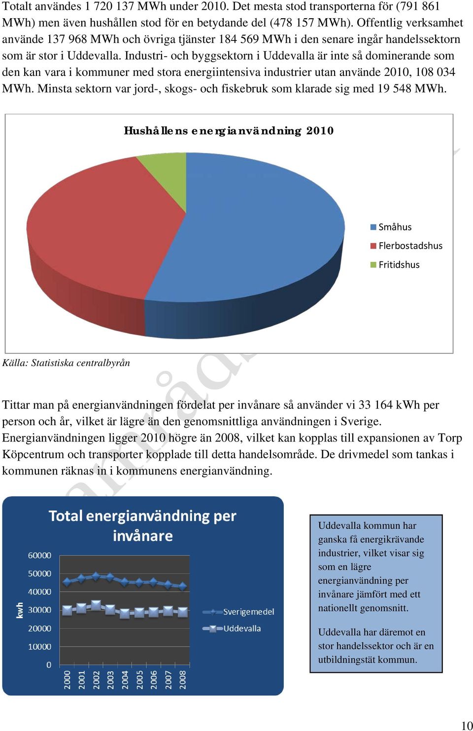Industri- och byggsektorn i Uddevalla är inte så dominerande som den kan vara i kommuner med stora energiintensiva industrier utan använde 2010, 108 034 MWh.