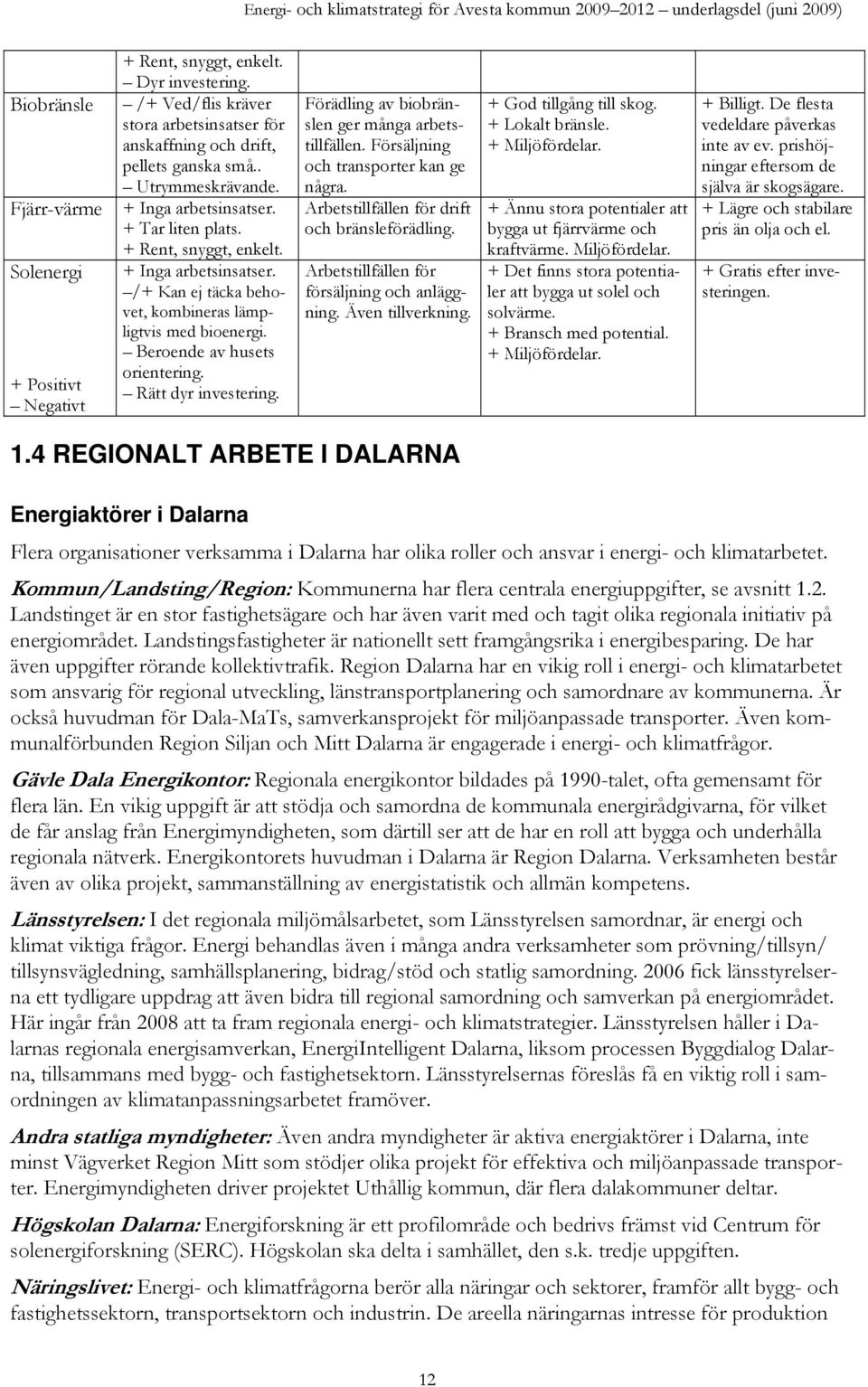 + Positivt Rätt dyr investering. Negativt Förädling av biobränslen ger många arbetstillfällen. Försäljning och transporter kan ge några. Arbetstillfällen för drift och bränsleförädling.