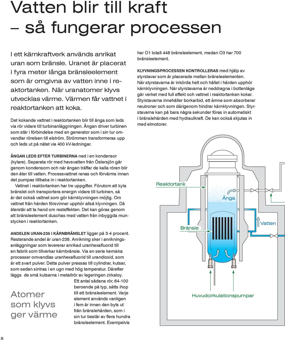 Ångan driver turbinen som står i förbindelse med en generator som i sin tur omvandlar rörelsen till elström. Strömmen transformeras upp och leds ut på nätet via 400 kv-ledningar.