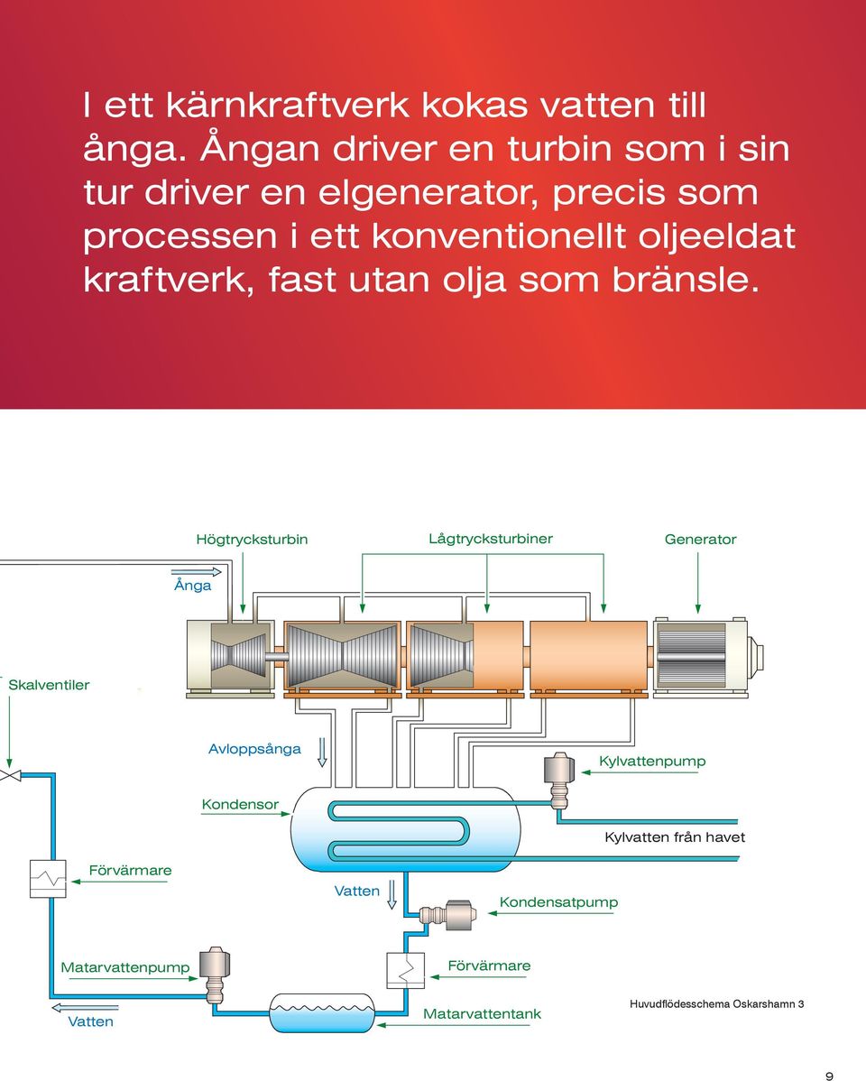 oljeeldat kraftverk, fast utan olja som bränsle.