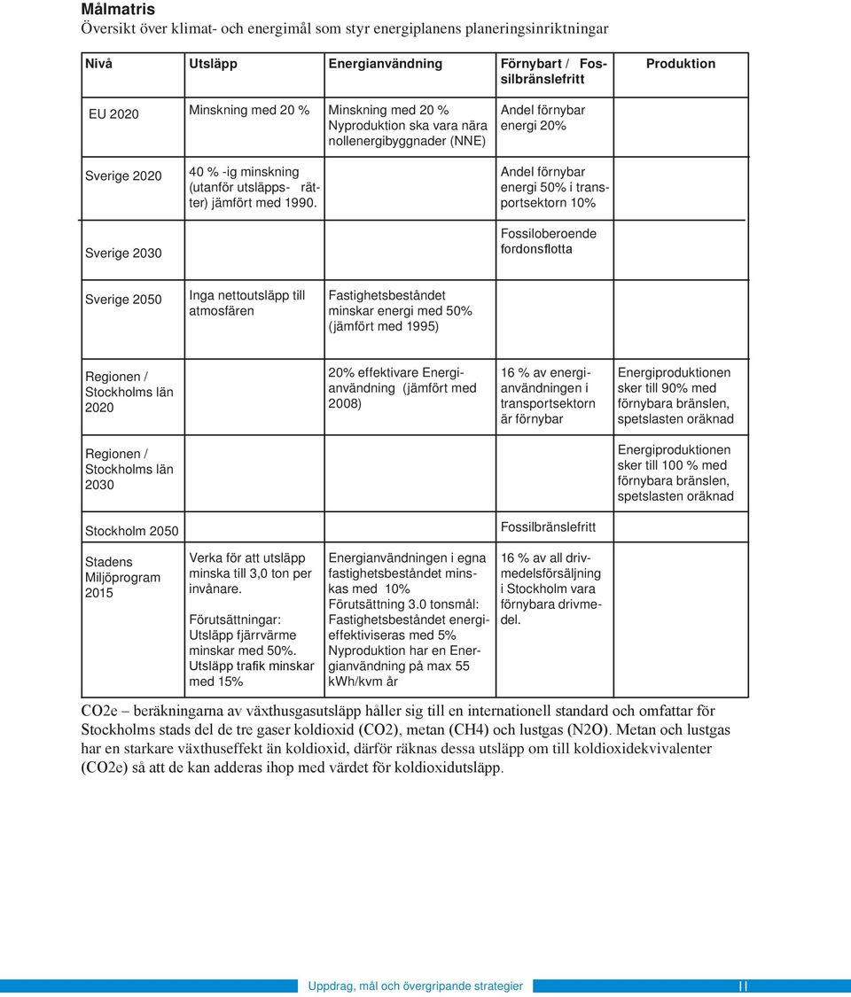 Andel förnybar energi 50% i transportsektorn 10% Sverige 2030 Fossiloberoende fordonsflotta Sverige 2050 Inga nettoutsläpp till atmosfären Fastighetsbeståndet minskar energi med 50% (jämfört med