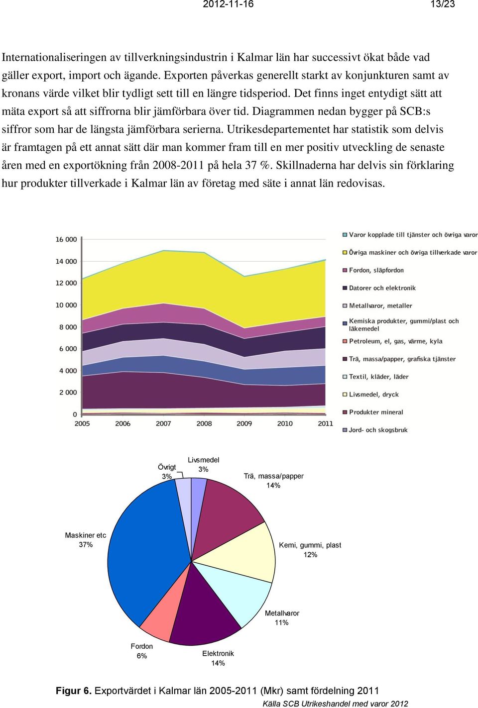 Det finns inget entydigt sätt att mäta export så att siffrorna blir jämförbara över tid. Diagrammen nedan bygger på SCB:s siffror som har de längsta jämförbara serierna.