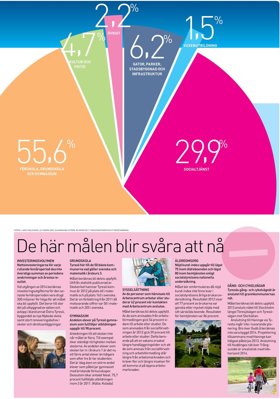 De här målen blir svåra att nå INVESTERINGSVOLYMEN Nettoinvesteringarna för varje rullande femårsperiod ska inte överstiga summan av periodens avskrivningar och årsvisa resultat.