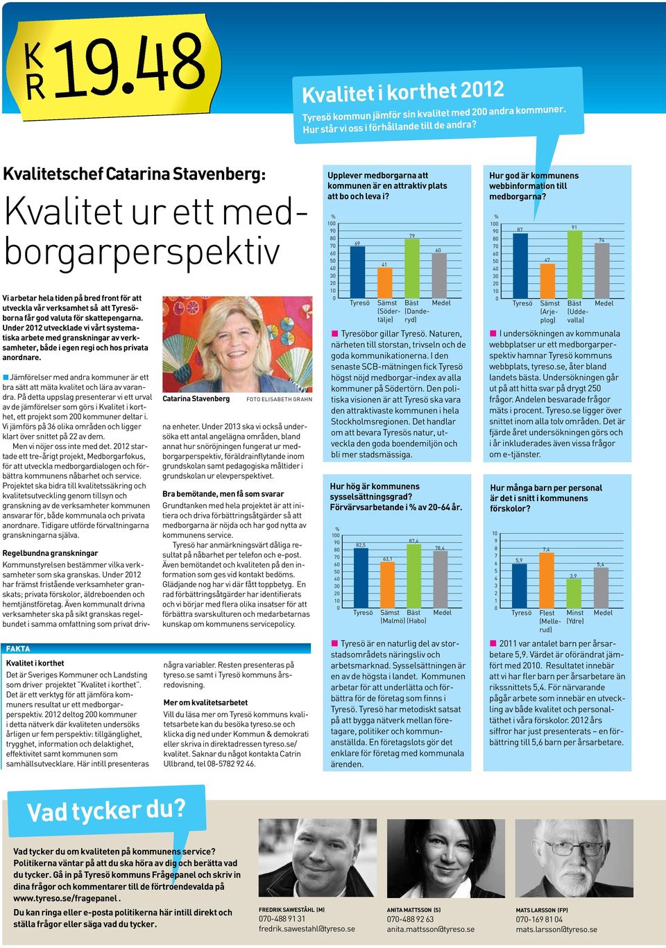 Under 212 utvecklade vi vårt systematiska arbete med granskningar av verksamheter, både i egen regi och hos privata anordnare.