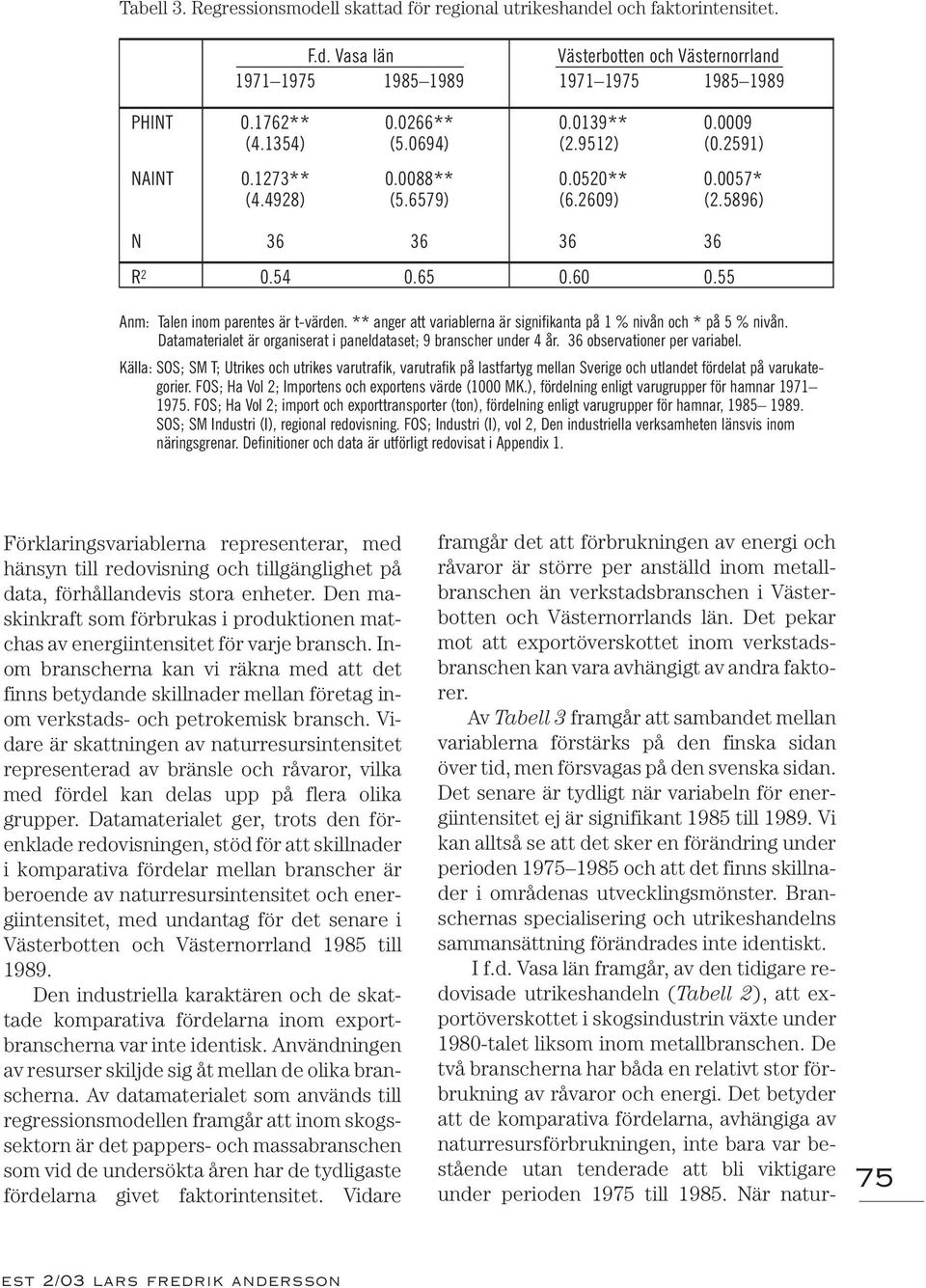 55 Anm: Talen inom parentes är t-värden. ** anger att variablerna är signifikanta på 1 % nivån och * på 5 % nivån. Datamaterialet är organiserat i paneldataset; 9 branscher under 4 år.