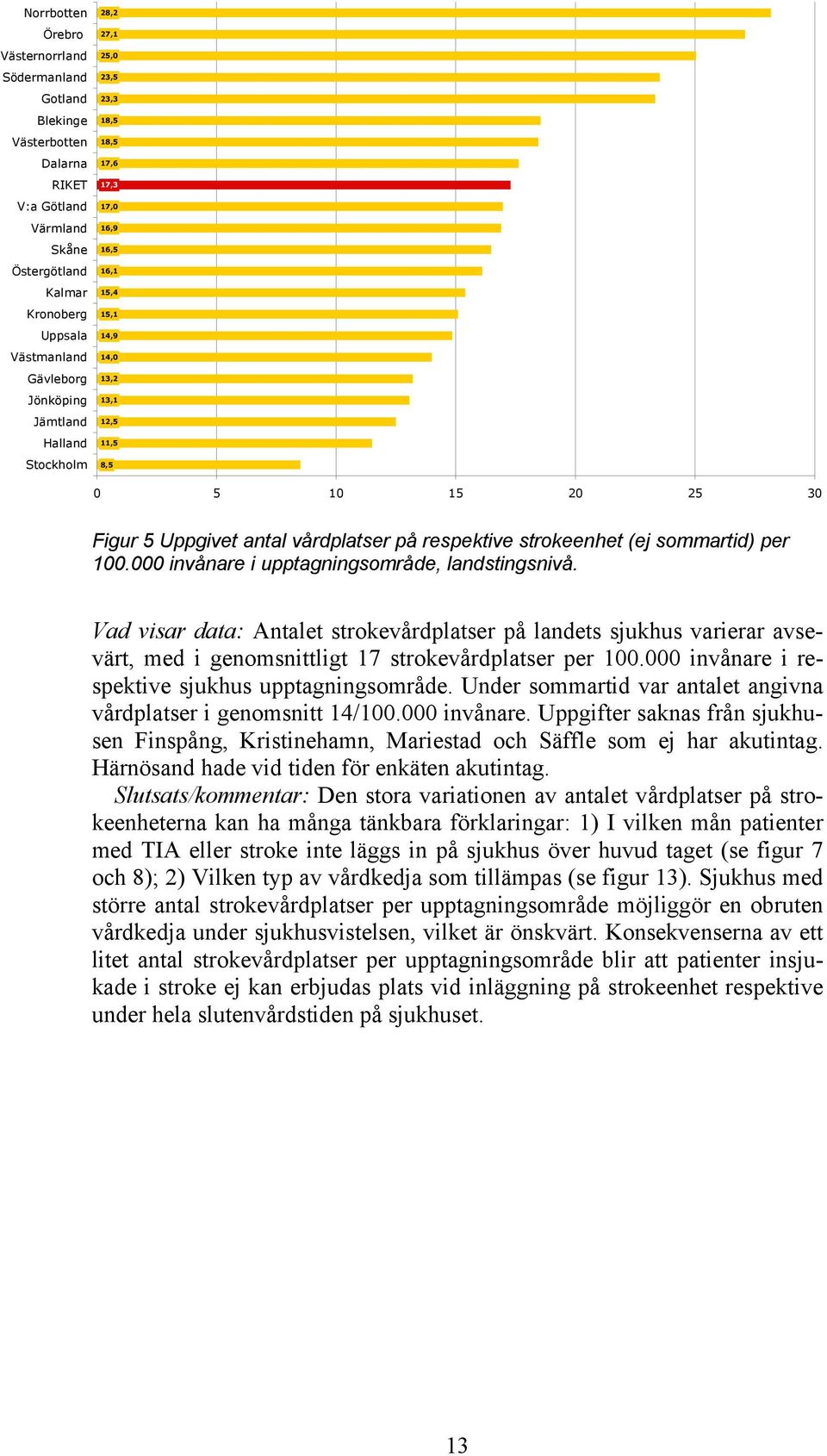 strokeenhet (ej sommartid) per 100.000 invånare i upptagningsområde, landstingsnivå.