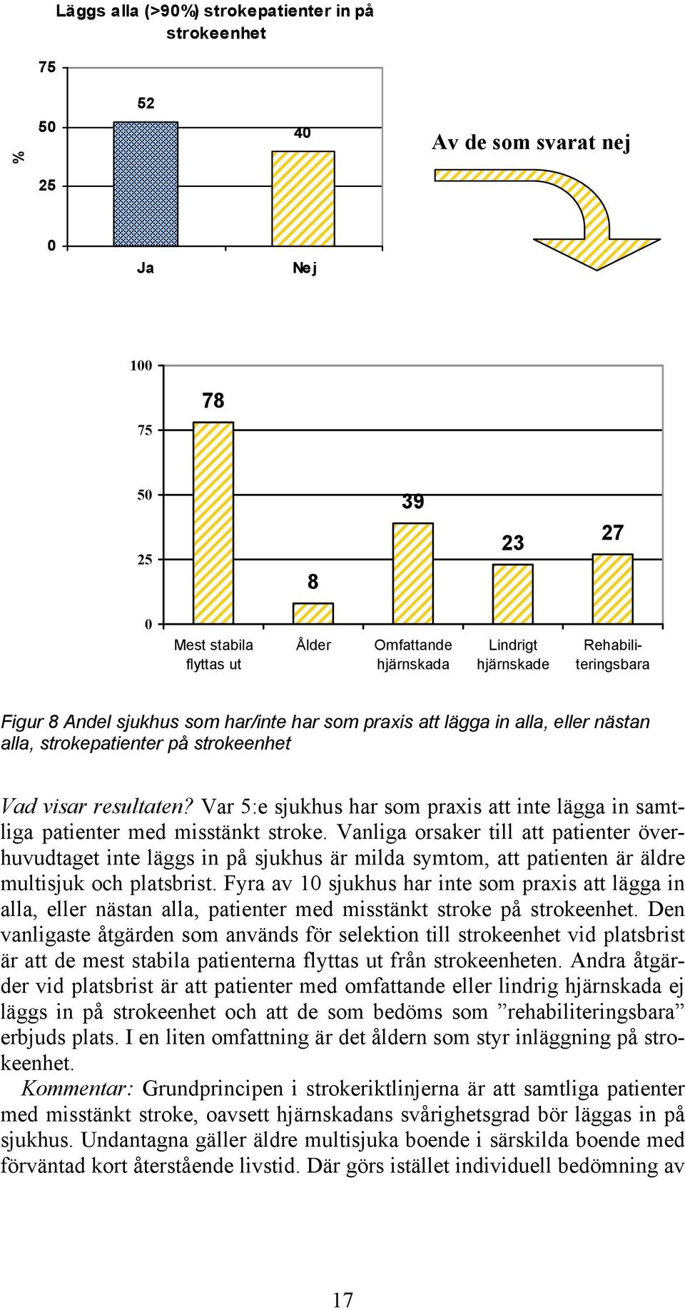 Var 5:e sjukhus har som praxis att inte lägga in samtliga patienter med misstänkt stroke.