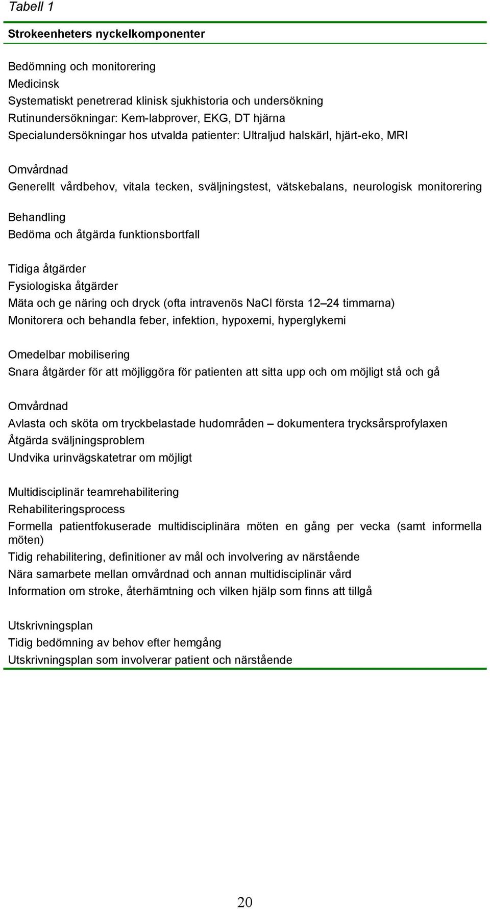 och åtgärda funktionsbortfall Tidiga åtgärder Fysiologiska åtgärder Mäta och ge näring och dryck (ofta intravenös NaCl första 12 24 timmarna) Monitorera och behandla feber, infektion, hypoxemi,