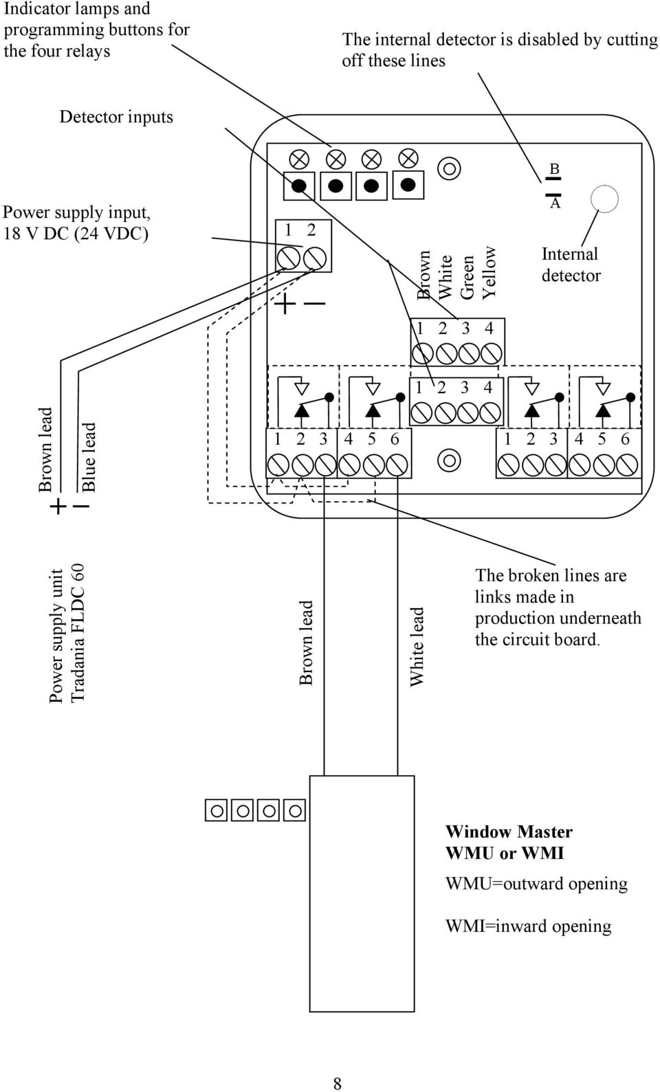 Brown lead Blue lead 1 2 3 4 5 6 1 2 3 4 5 6 Power supply unit Tradania FLDC 60 Brown lead White lead The broken lines