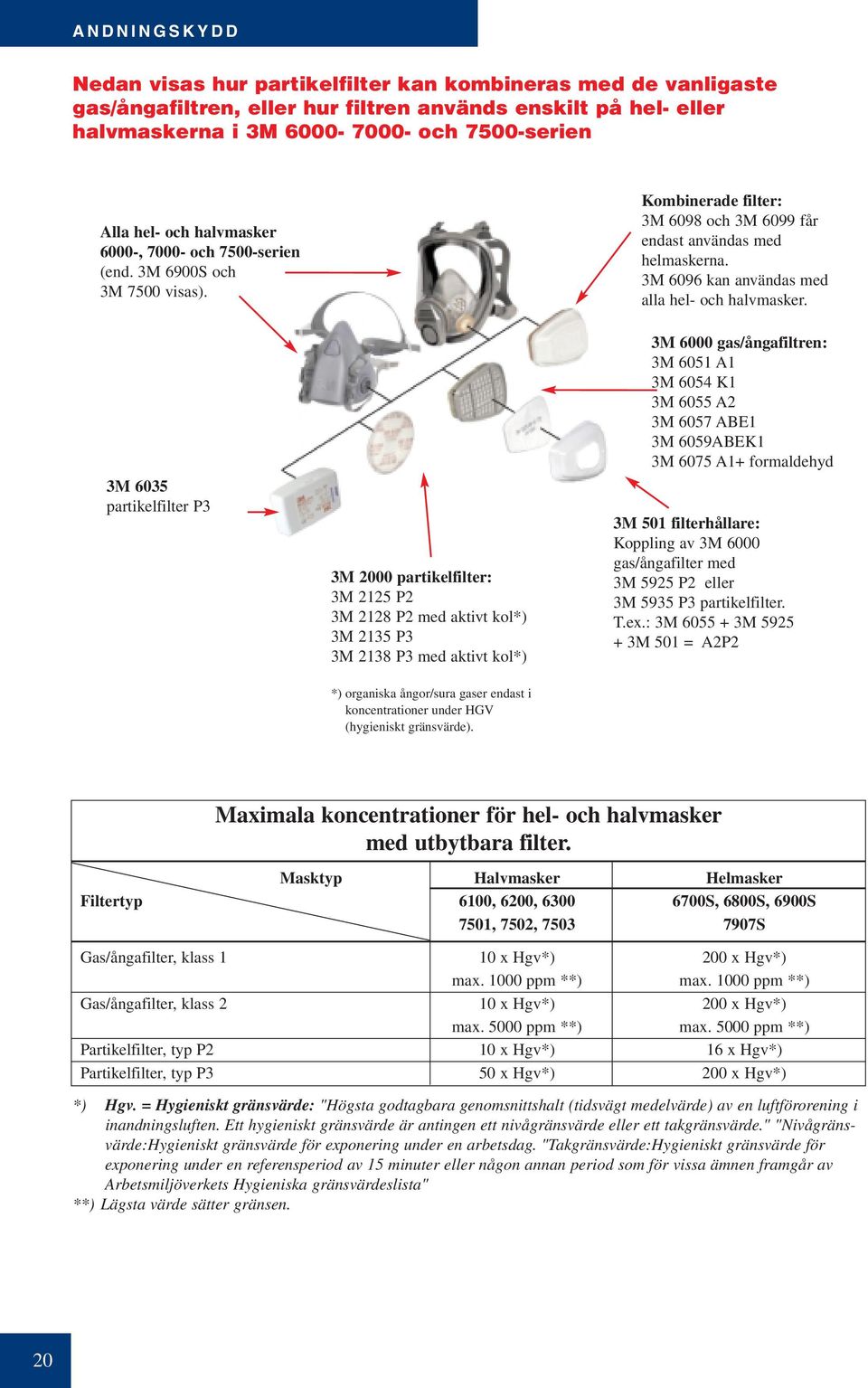 3M 6035 partikelfilter P3 3M 2000 partikelfilter: 3M 2125 P2 3M 2128 P2 med aktivt kol*) 3M 2135 P3 3M 2138 P3 med aktivt kol*) *) organiska ångor/sura gaser endast i koncentrationer under HGV