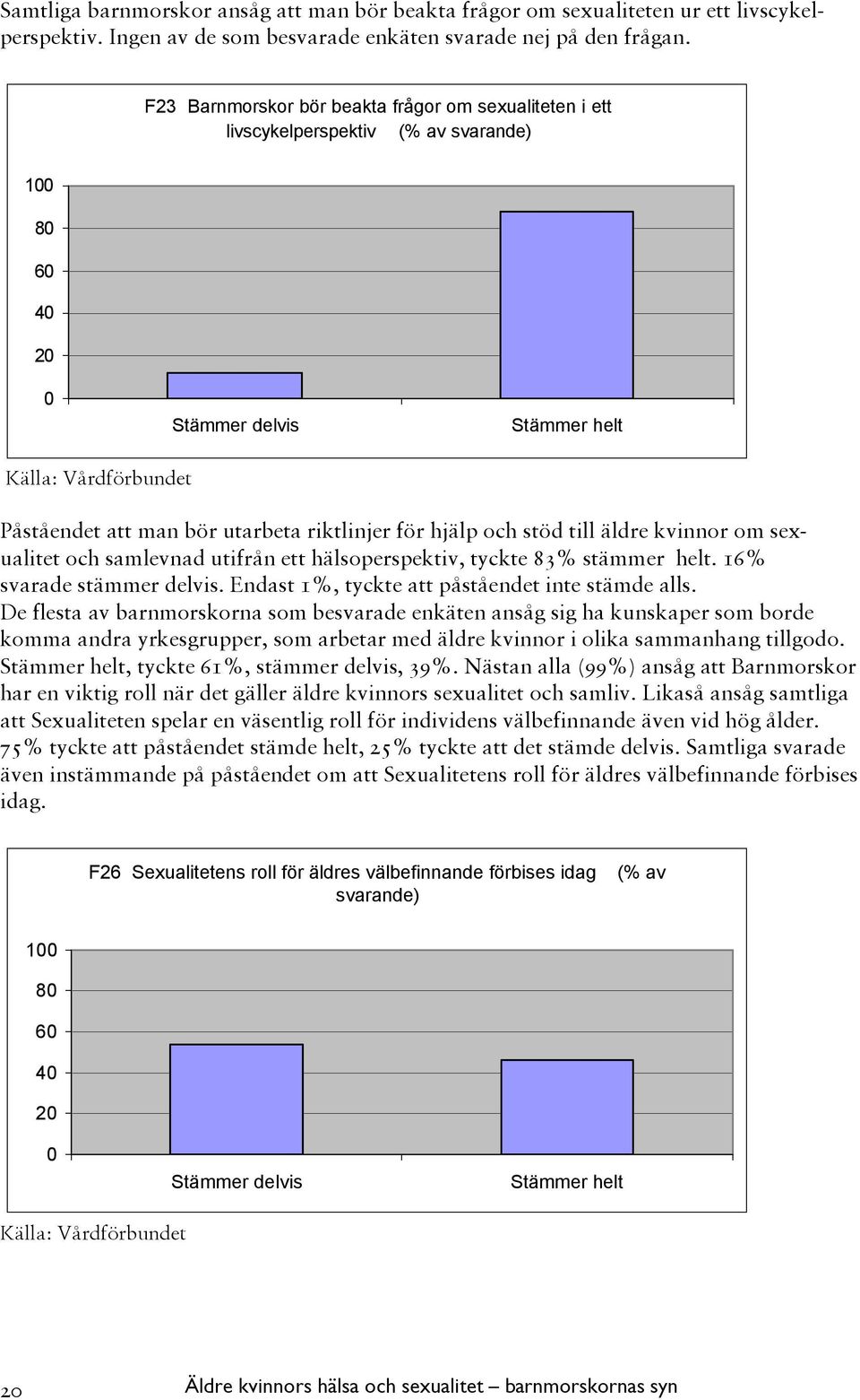 riktlinjer för hjälp och stöd till äldre kvinnor om sexualitet och samlevnad utifrån ett hälsoperspektiv, tyckte 83% stämmer helt. 16% svarade stämmer delvis.