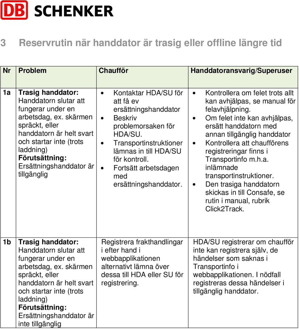 problemorsaken för HDA/SU. Transportinstruktioner lämnas in till HDA/SU för kontroll. Fortsätt arbetsdagen med ersättningshanddator.