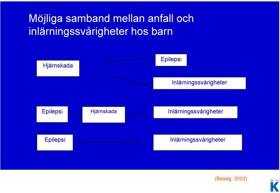 Epilepsi Inlärningssvårigheter Epilepsi