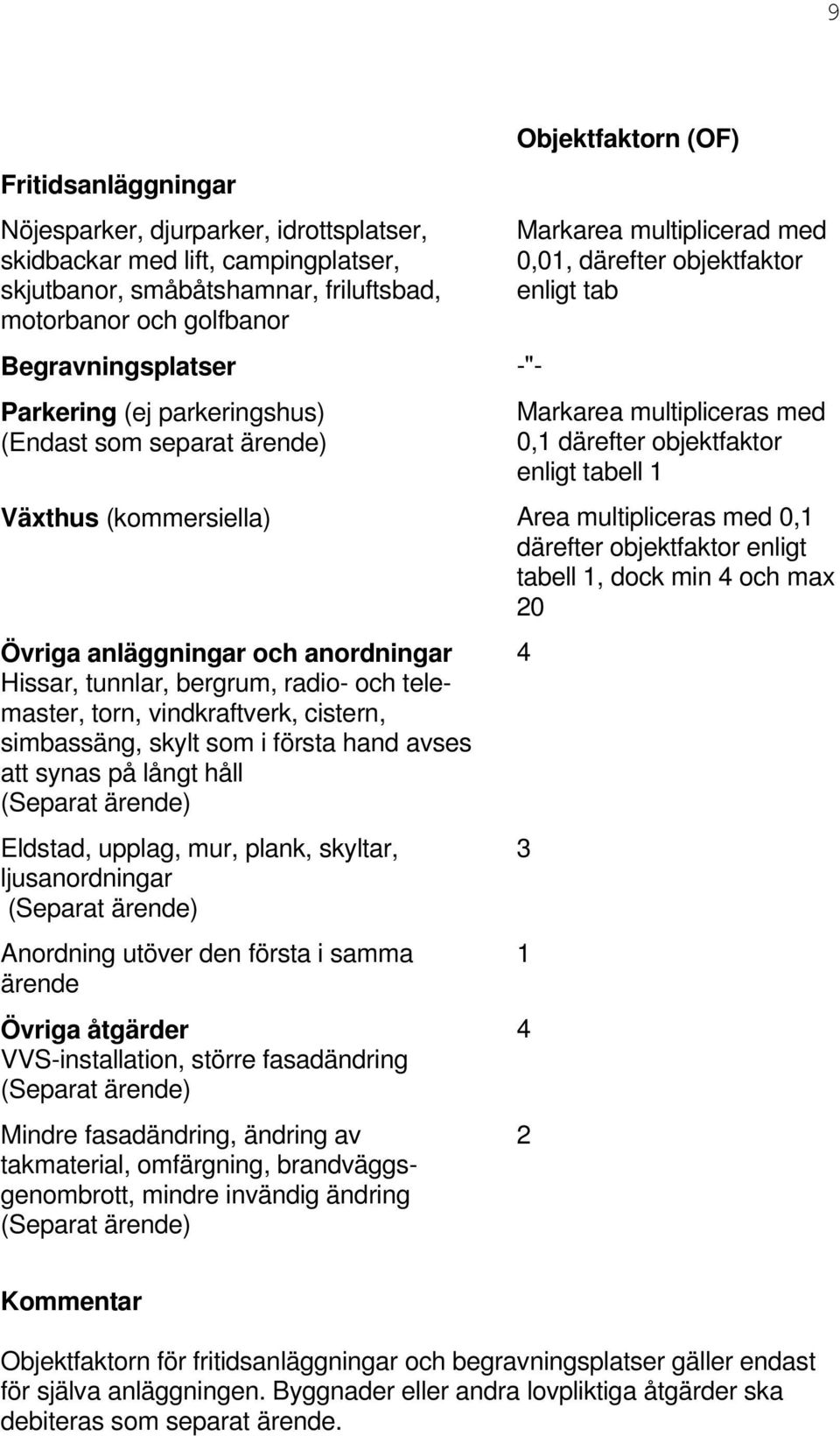 1 Växthus (kommersiella) Area multipliceras med 0,1 därefter objektfaktor enligt tabell 1, dock min 4 och max 20 Övriga anläggningar och anordningar Hissar, tunnlar, bergrum, radio- och telemaster,